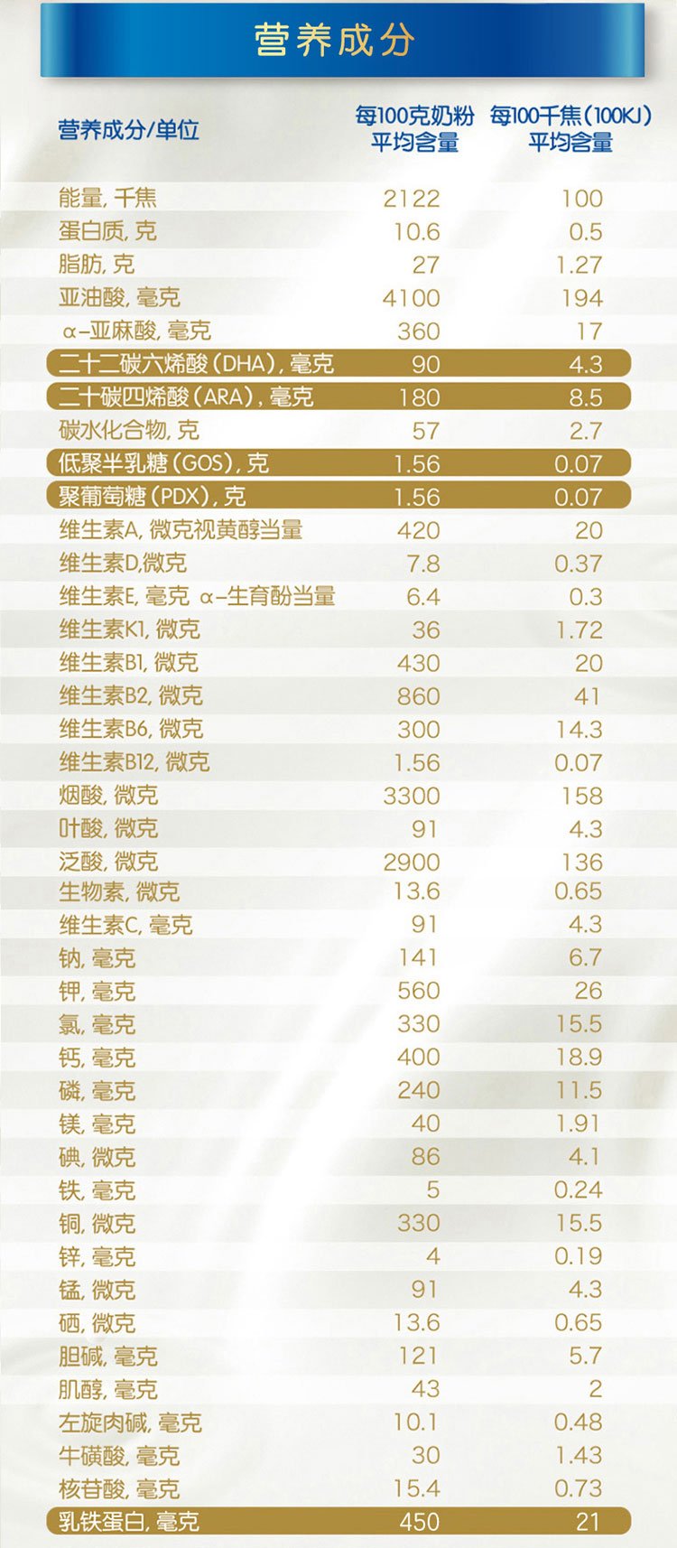 美赞臣(mead johnson) 蓝臻系列 较大婴儿配方奶粉900