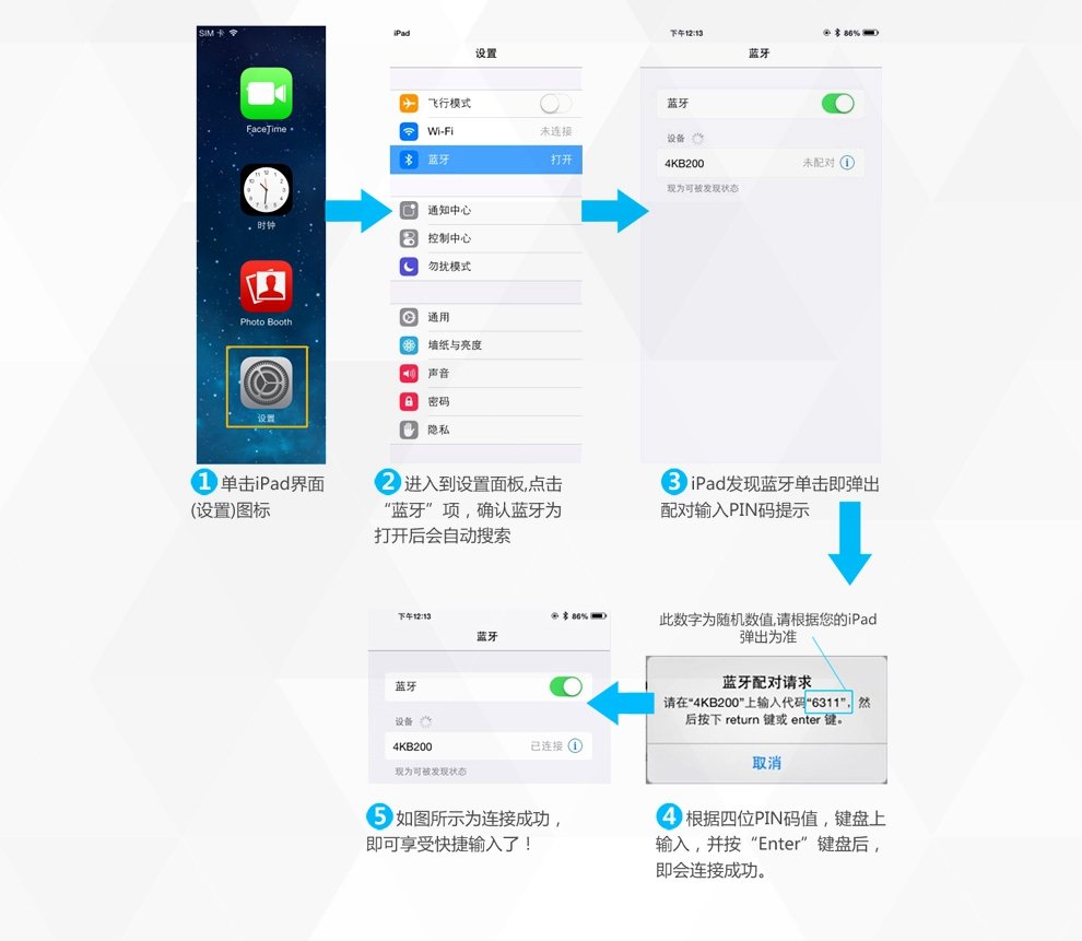 苹果怎么连接蓝牙键盘_苹果蓝牙键盘驱动_苹果无线蓝牙键盘怎么用