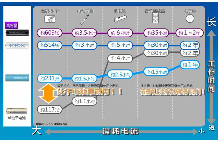 4TC(750毫安,7号4节装)价格