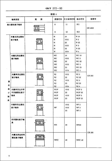 滚动轴承代号方法(gb/t 272-1993) [平装]