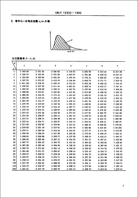 t分布表完整图分位数-千图网