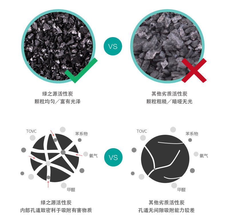 居家环境中的‘隐形杀手’——甲醛：如何有效去除？