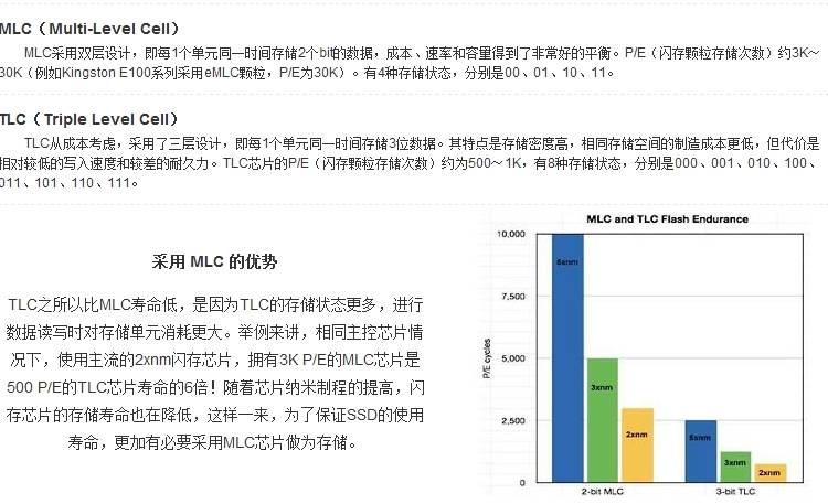 Kingston 金士顿 V300 120G 固态硬盘