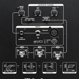 Eris Acoustic Controls and Inputs