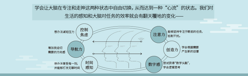 认知迭代:自由切换大脑的思考模式 kindle电子书